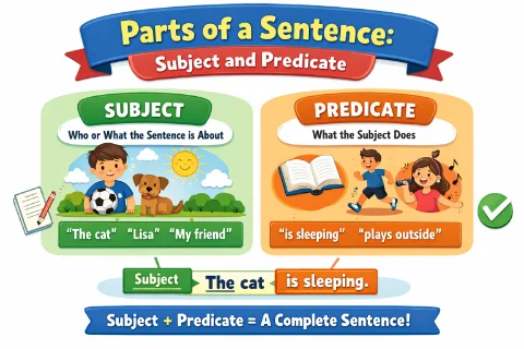 Parts of a Sentence: Subject and Predicate
